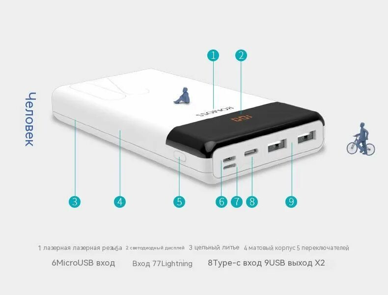 Внешний аккумулятор lightning usb c. Повербанк romoss 20000. паурбек зарядка 20000 mah. повер банк capacity 20000. powerbank ubik upb13 20000 мач, 2.1а, 2 usb/1 micro usb/1 type-c, пластик, черный.