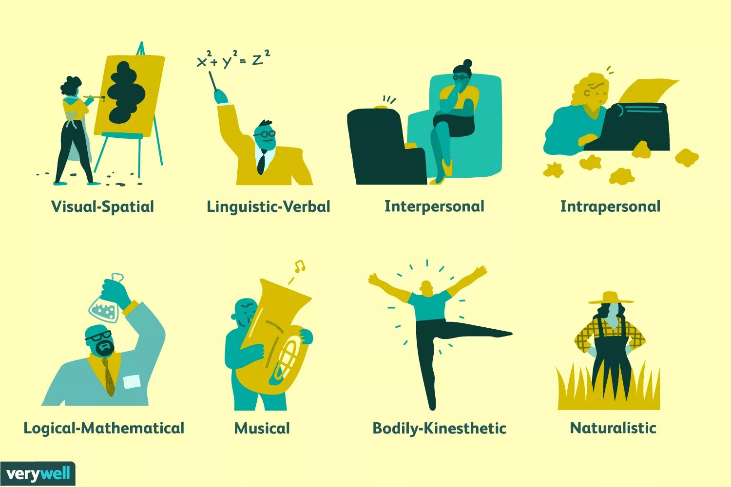 Learning personalities