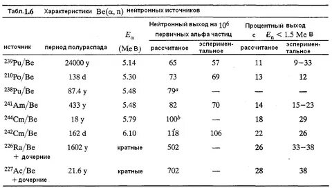 Кратная характеристика