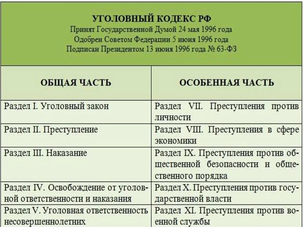 Ук рф название. Структура особенной части уголовного кодекса. Структура особенной части УК РФ. Структура общей части УК РФ. Структура особенной части УК РФ кратко.