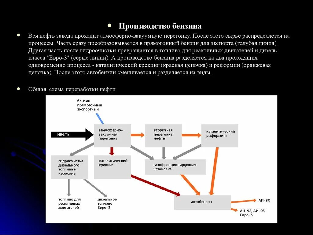 Схема производства бензина. Схема переработки нефти на нпз. Производство дизельного топлива схема. Цепочка производства бензина. Переработка газового конденсата схема.