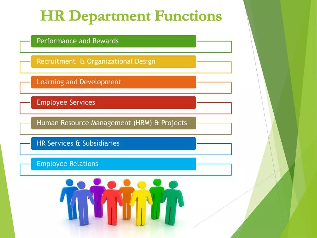 Functions of HR Department. HR functions. HR управление персоналом. Role of HR Department.