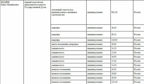 Сколько получает скобеев
