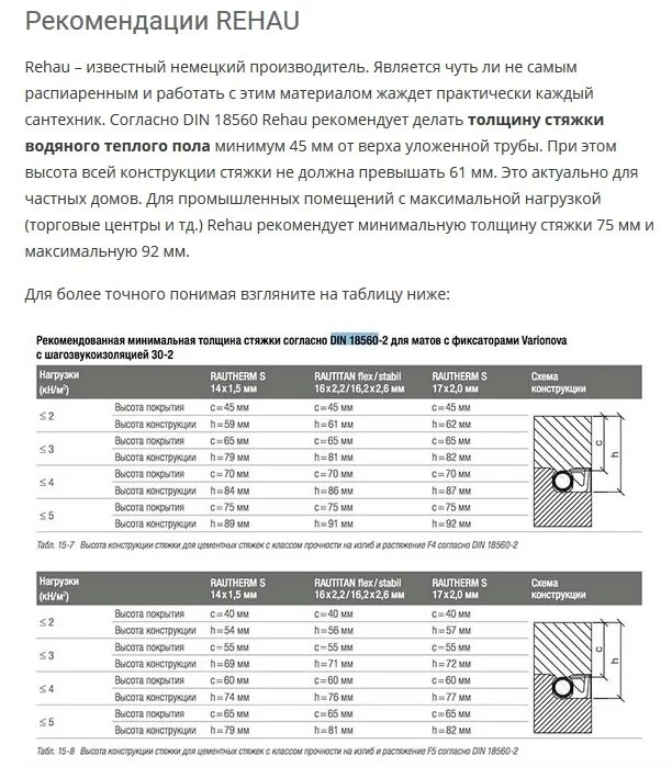 Максимальная толщина стяжки. Толщина стяжки пола теплого пола. Толщина стяжки для теплого водяного пола с трубой 16мм. Толщина стяжки для водяного теплого пола. Оптимальная толщина бетонной стяжки для теплого пола водяного.