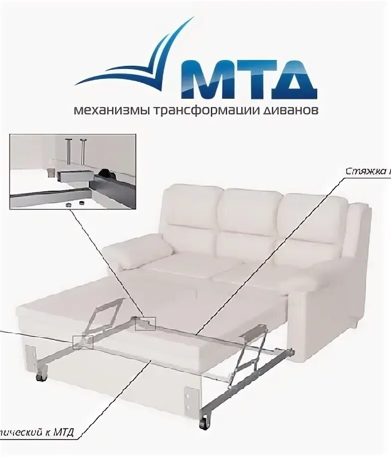 Трест механизмы трансформации. Мтд 15 механизм для дивана. механизм мтд 12 диван. мтд механизмы трансформации диван. мтд 09 механизм.