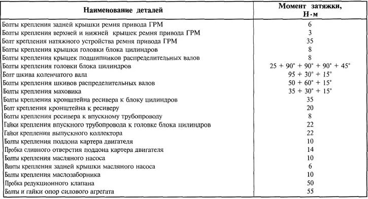 Момент затяжки болтов рено дастер. Момент затяжки Логан 1.6 8 клапанов. Рено Логан 2 момент затяжки ГБЦ. Момент затяжки Рено Логан 1. Момент затяжки ГБЦ Логан 1.4.