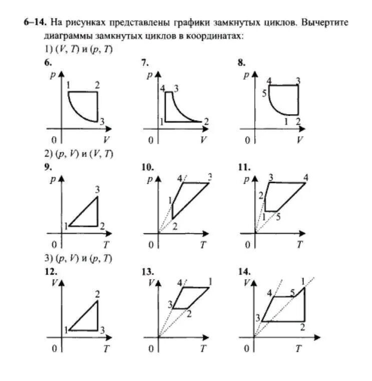 Графики изопроцессов замкнутый цикл. Графики замкнутых циклов изопроцессов. Изопроцессы уравнение состояния идеального. График процесса идеального газа v t, p v.