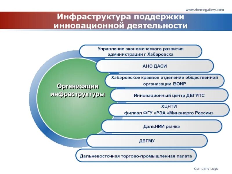 Ано инновационное развитие. Инфраструктура поддержки. Инновационная инфраструктура поддержка. Инфраструктура инновационной деятельности. Инфраструктура поддержки бизнеса - это.