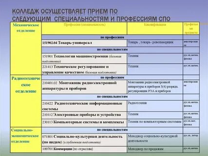 Спо специальность социальная работа