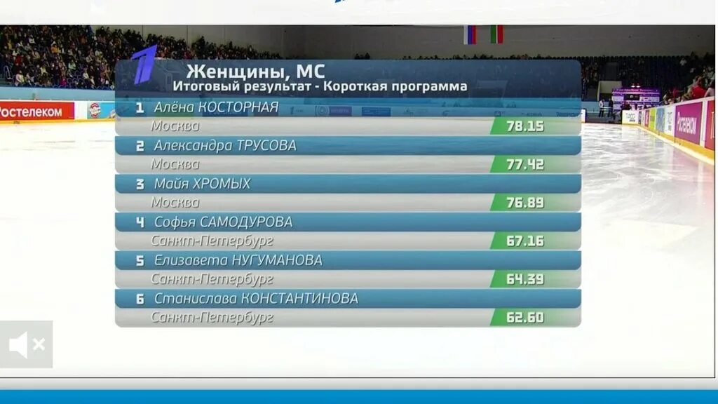 Есть программа короче на. Итоги короткой программы. фигурное катание женщины короткая программа результаты. результаты фигурного катания сегодня женщины короткая программа. короткая программа фигурное катание женщины сегодня результаты.