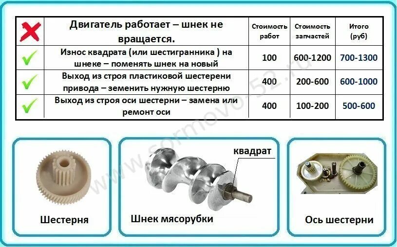 Почему электрическая мясорубка. Таблица мясорубки электрической. Шнек от мясорубки ротор. Шнек для мясорубки с ножом. Размер головок для мясорубки.