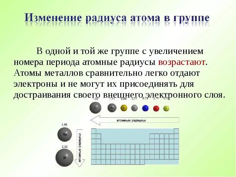 Атом какого элемента легче отдают электроны. Изменение радиуса атома в группе. увеличение радиуса атома. атомный радиус. атомы металлов сравнительно легко.
