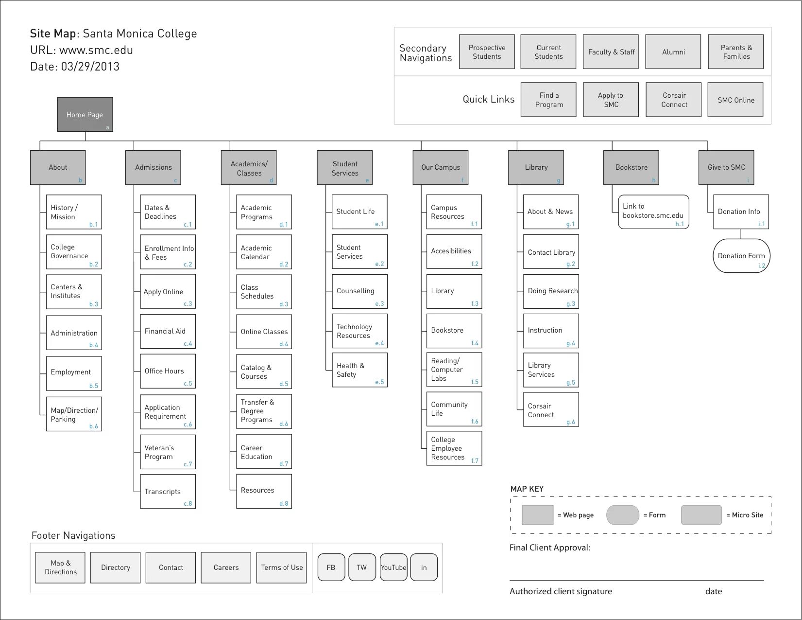 Site mapping. Карта сайта. sitemap. sitemap пример. web sitemap.