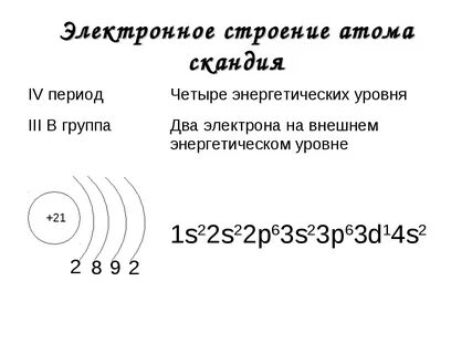 Составить схему строения атома элемента 7