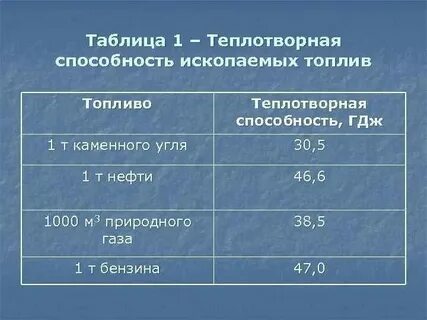 Теплотворным как
