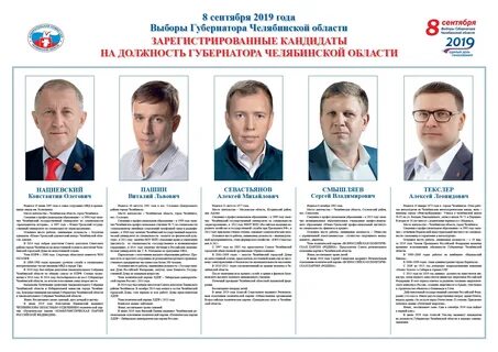 Кто победил в выборах губернатора 2024