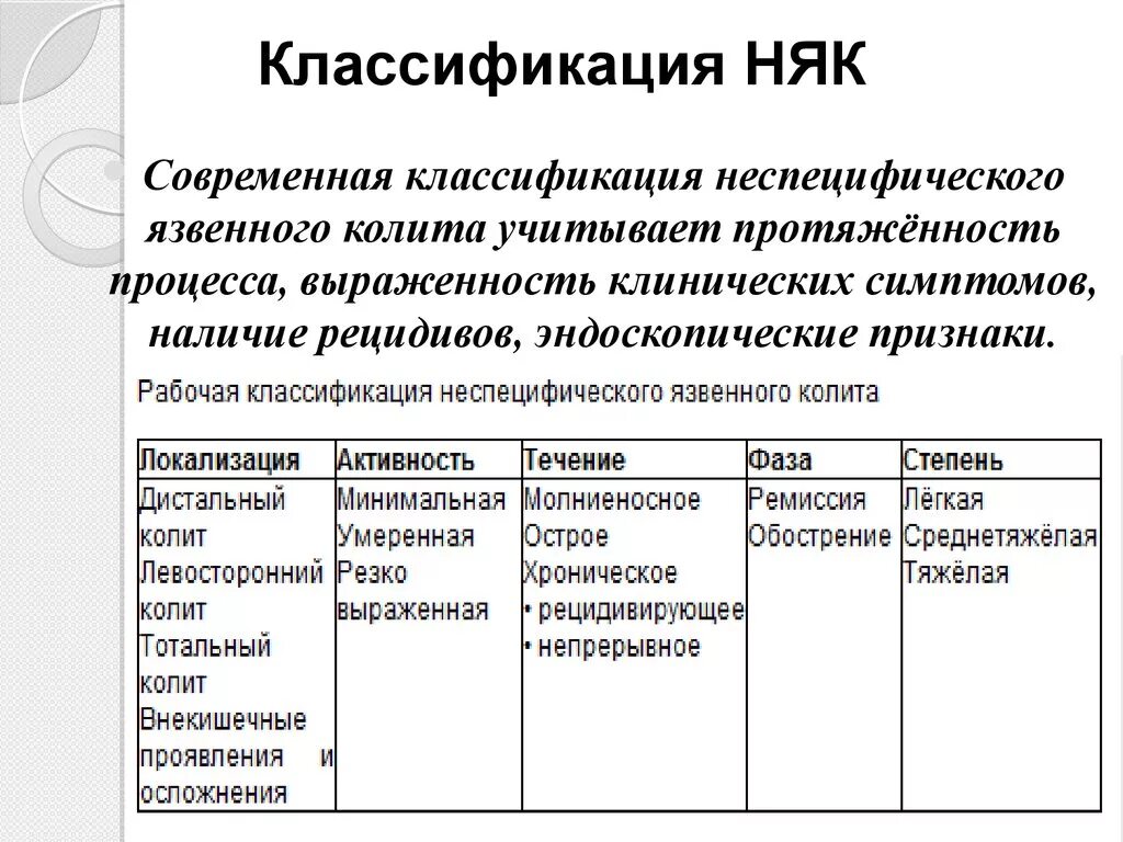 Няк классификация эндоскопическая. Неспецифический язвенный колит классификация. Неспецифический язвенный колит классификация эндоскопическая. Няк степени активности классификация. Классификации эндоскопия