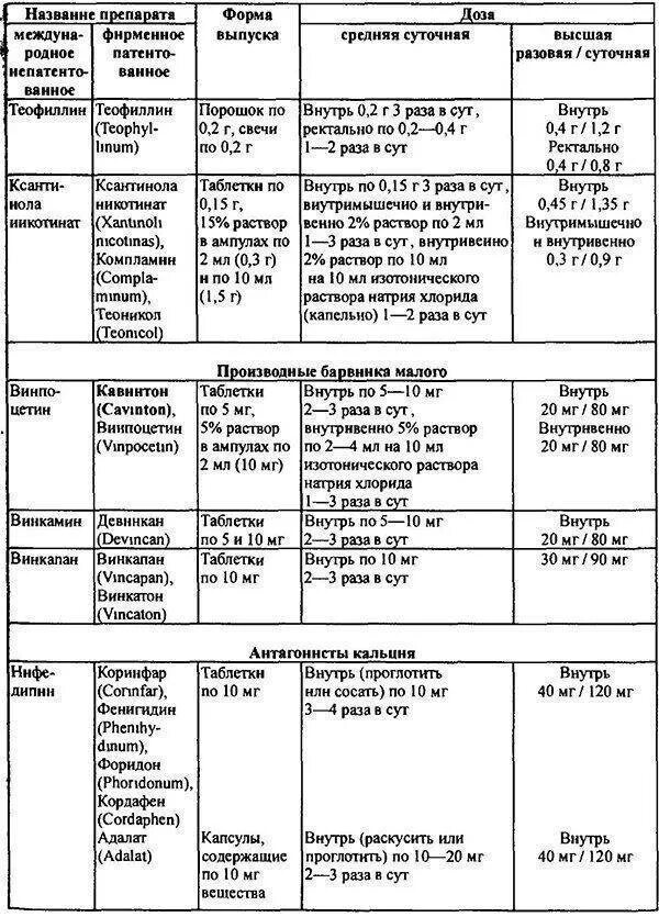 Д3 препараты список. Основные лекарственные средства применяемые в неврологии. Препараты применяемые в неврологии таблица. Препараты в неврологии классификация. Лекарственные препараты в нефрологии.