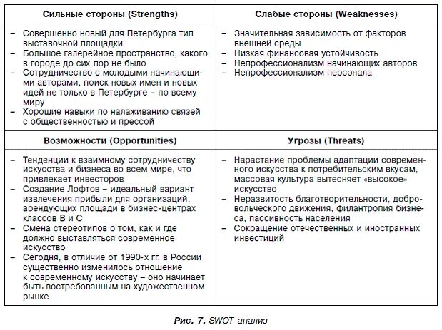 Слабые стороны бизнеса