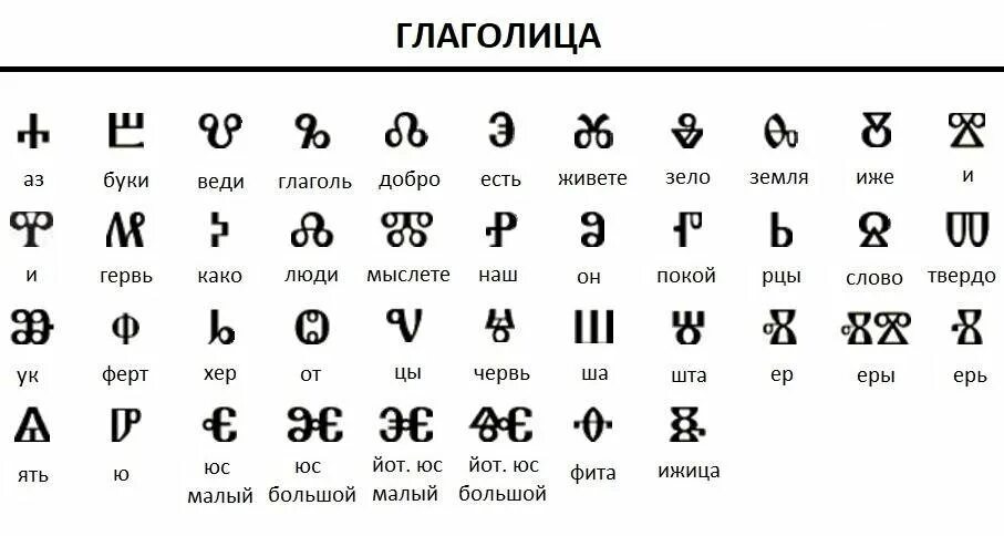 Филолог с кириллицей и глаголицей 7 букв