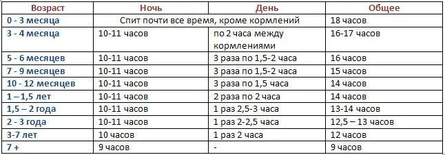 Сколько должен гулять ребенок в 2 месяца. Сколько нужно гулять с ребенком. Сколько должен гулять ребенок. Сколько нужно гулять с ребенком в 1 месяц. После 10 можно гулять