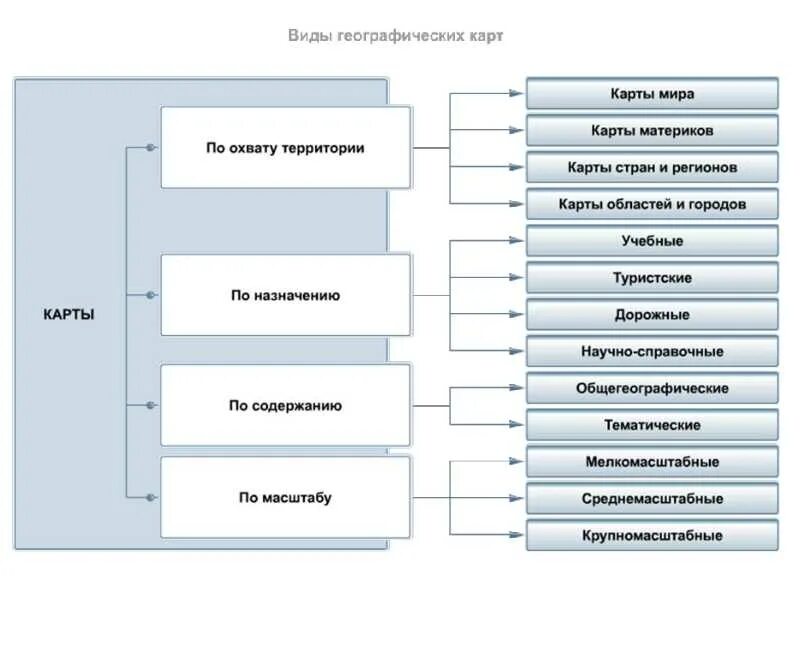 Какие есть карты по содержанию. Географические карты классификация. типы и виды географических карт. виды географических карт классификации. классификация карт география.