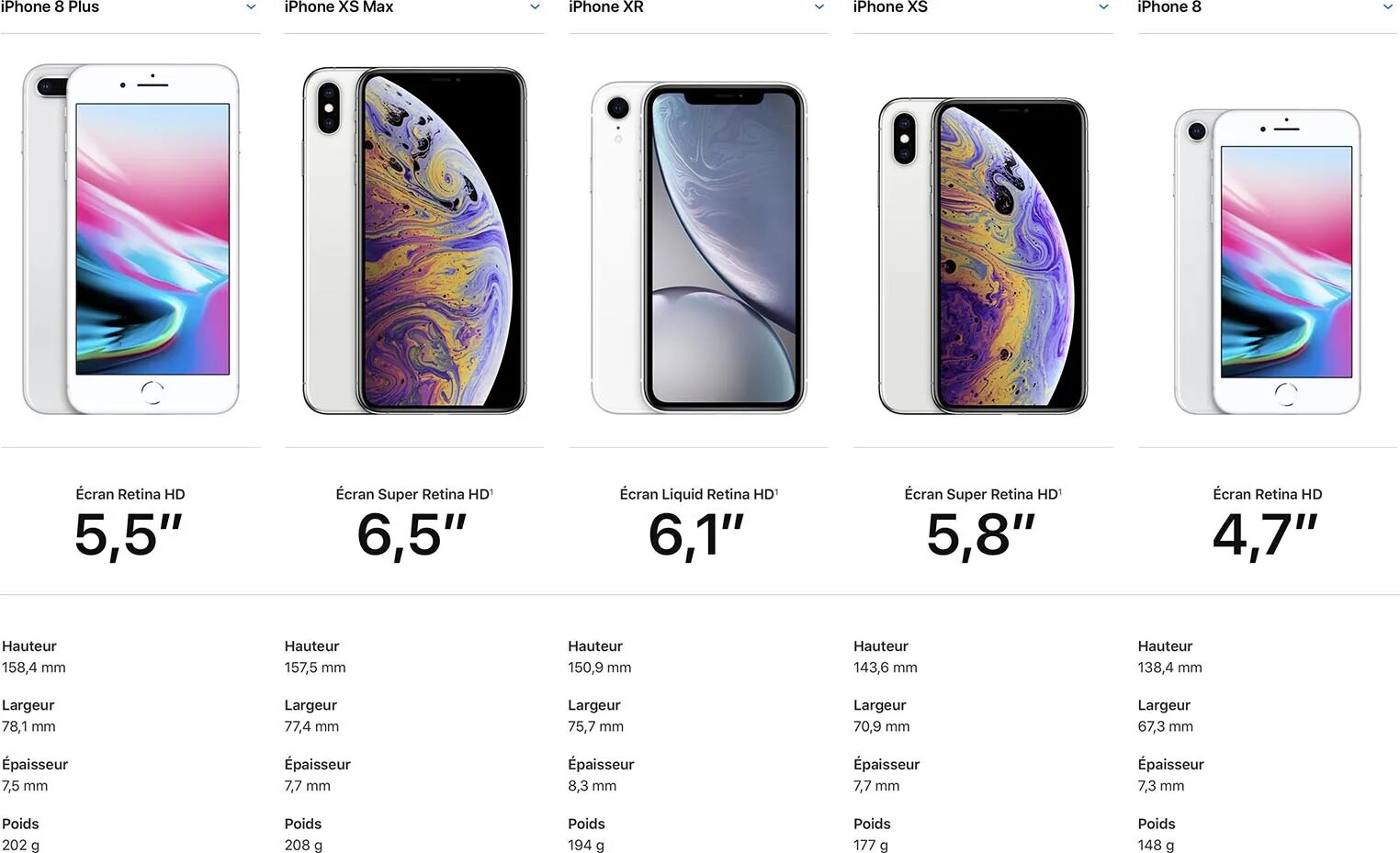 Iphone xs отличия. Apple iphone XS габариты. Iphone 11 XS XR XS Max. Айфон x XS XR разница. Айфон x XS XR разница Размеры.