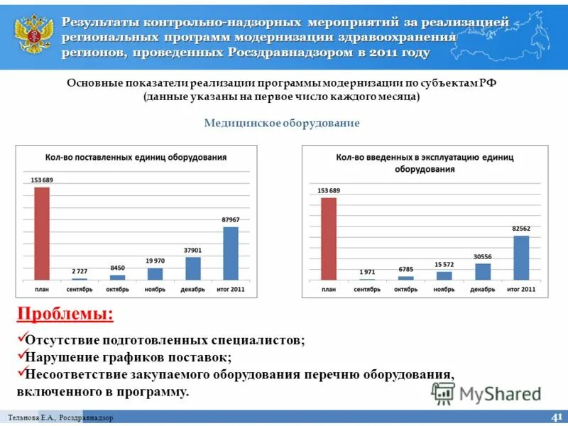 Сайт росздравнадзора краснодарского края