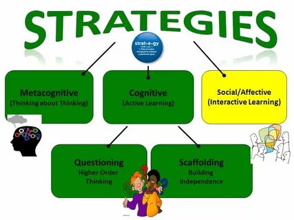 Language strategies