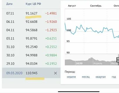 Курс лиры к доллару в 2024