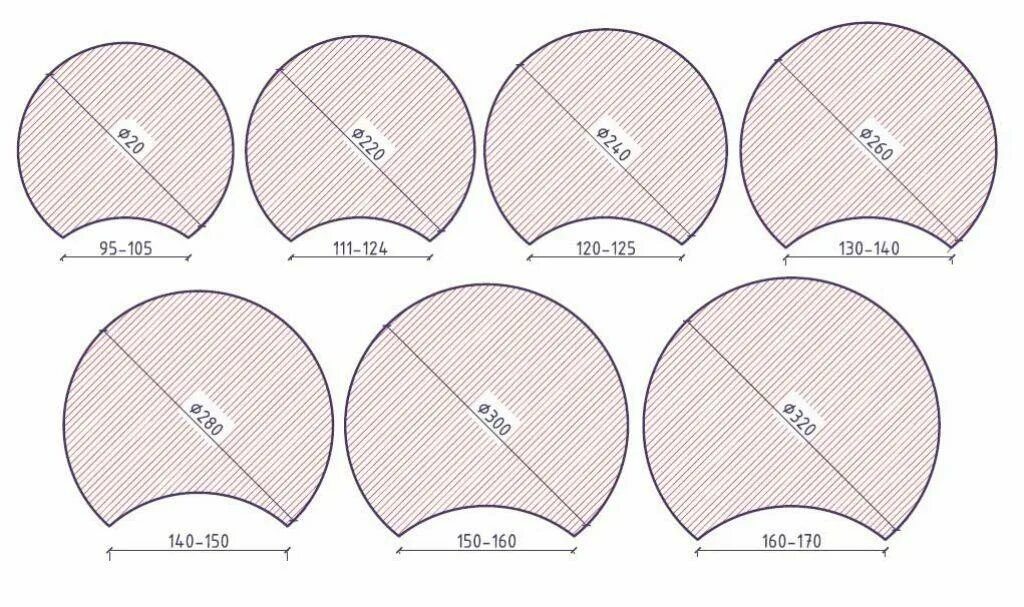 140 150 160 170. Лунный ПАЗ оцилиндрованного бревна. Ширина паза оцилиндрованного бревна 240. Ширина паза оцилиндрованного бревна 220. Лунный ПАЗ оцилиндрованного бревна 280.