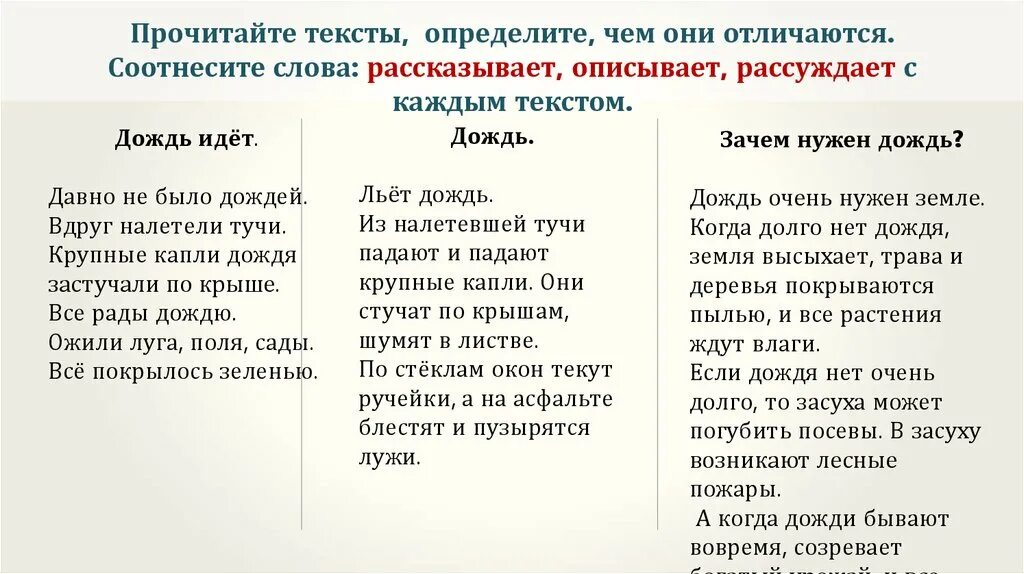 Идут дожди слова. Налетели вдруг дожди текст. Когда идет дождь слова. Текст почему идет дождь. Текст-рассуждение на тему дождь-дождь.