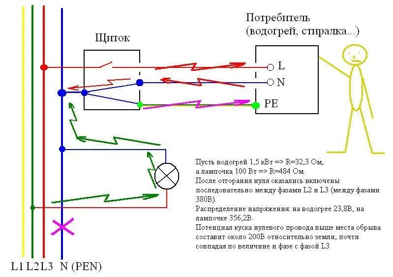 Почему отгорает ноль