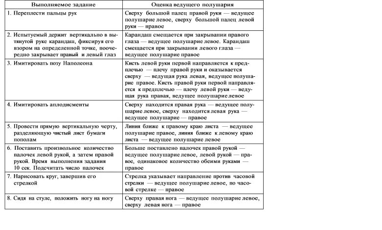 Ведомое полушарие. Тест на выявление ведущего полушария. Способы определения ведущего полушария. Тест на определение ведущего полушария мозга. Методы выявления ведущего полушария.