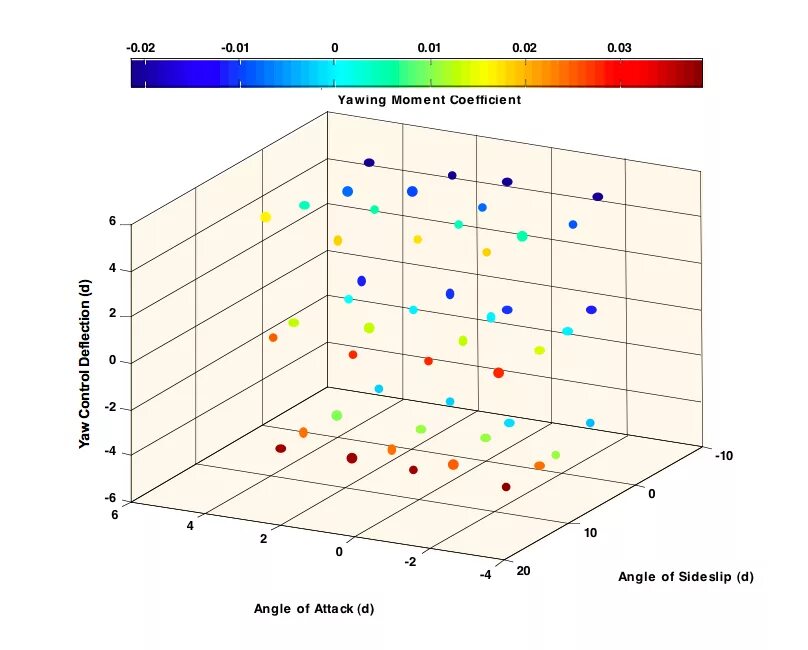 Element definition