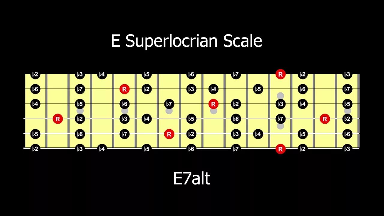 Superlocrian Scale. Diminished Scale. Superlocrian diminished. Altered Scale. Backing track am