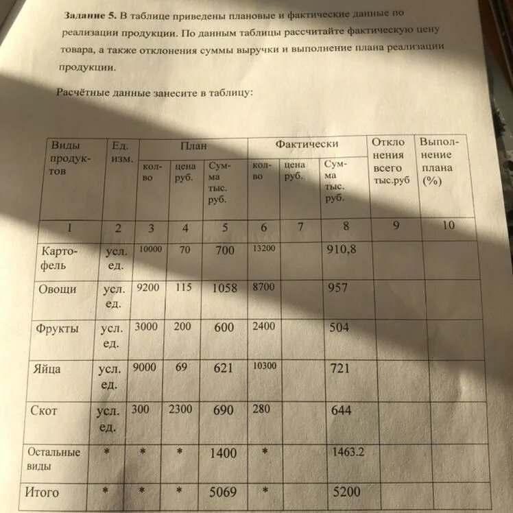 Приведены в табл 3. В таблице приведены данные. По данным таблицы рассчитайте. Приведены данные суммы выручки по видам продукции картофель. В таблице приведен план.