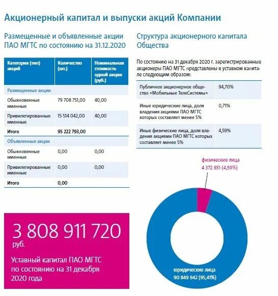 МГТС. ПАО Московская городская телефонная сеть. Структура ОАО МГТС. Moskovskaya gorodskaya telefonnaya Set' Pao. Мгтс интернет сегодня