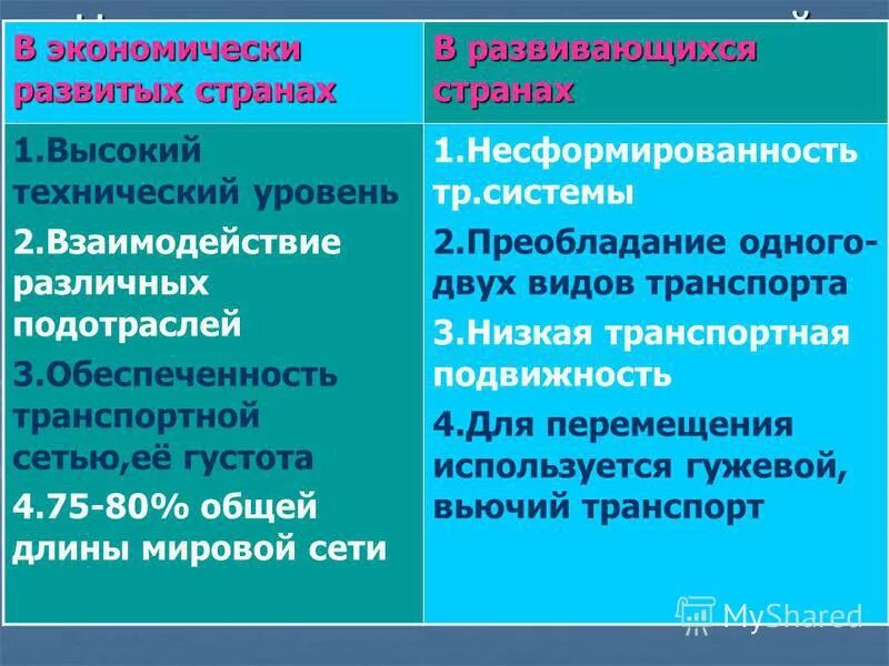 Развитые страны и развивающиеся страны отличия. Развитые и развивающиеся страны разница. Разница развитых и развивающихся стран. Таблица развитые и развивающиеся страны.