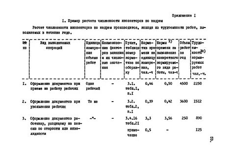 Межотраслевые укрупненные нормативы