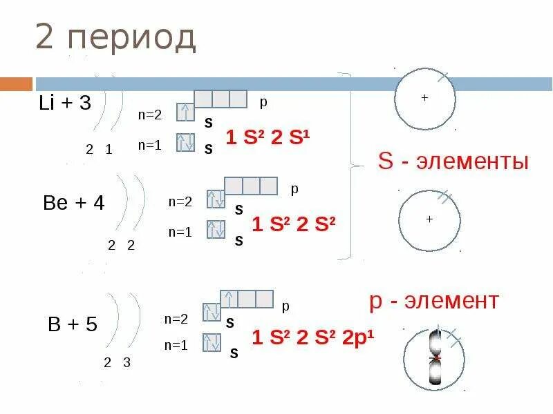 Строение электронных оболочек атомов. Строение электронных оболочек атомов 8 класс. Строение электронных оболочек таблица. Электронные оболочки атомов 8 класс презентация. Строение электронных оболочек 8 класс презентация