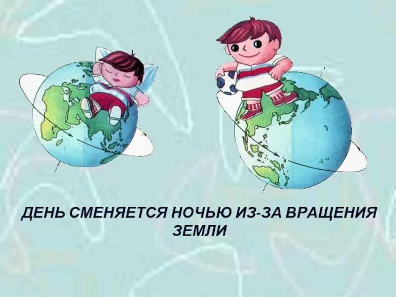 День и ночь на планете земля. Урок окружающий мир 2 класс смена дня и ночи. Смена дня и ночи. Смена дня и ночи смена времен года. Смена дня и ночи происходит от вращения земли вокруг.