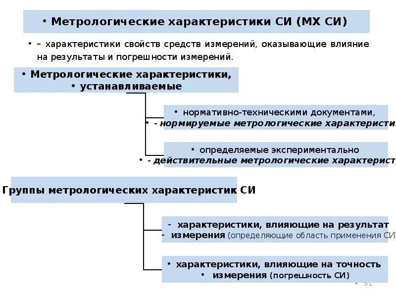 Метрологические и технические характеристики си. Метрологические характеристики средств. Основные метрологические характеристики средств измерений. Метрологические характеристики измерительных средств.