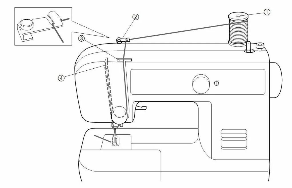 Как правильно вставить нитку. Швейная машинка brother ls1520. Швейная машинка бротхер схема. Схема заправки нитки в швейную машинку Джаноме. Бразер XR 36 заправка верхней нити.