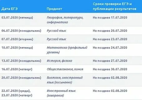 Через сколько приходит результат егэ