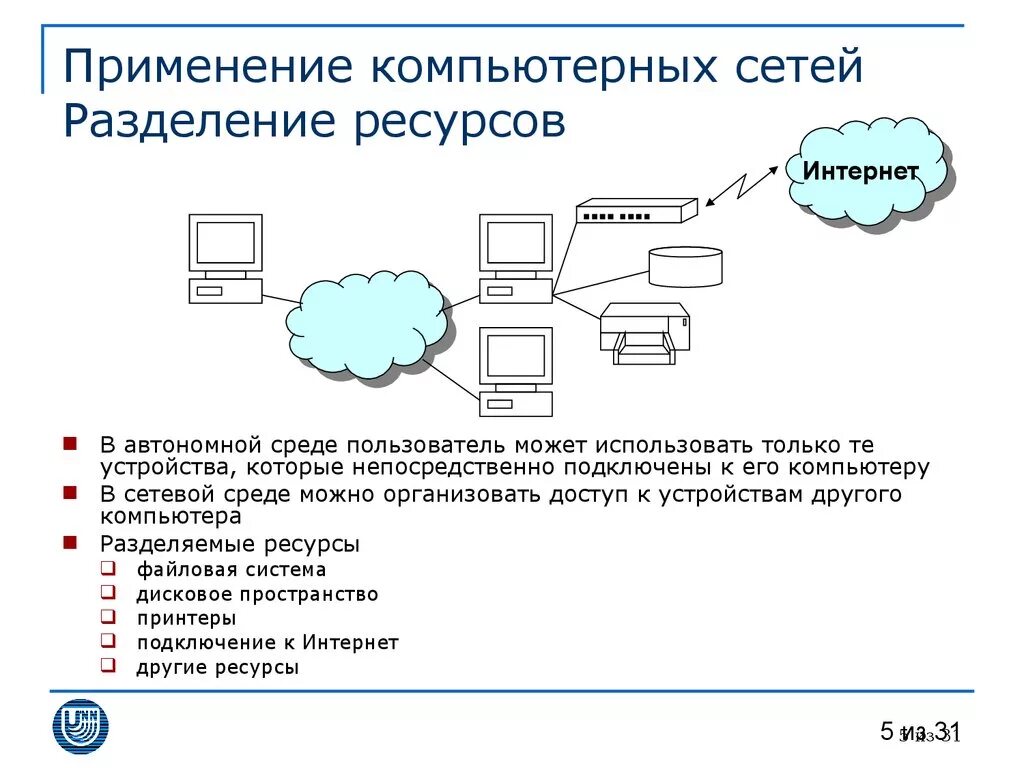 Компьютерные сети. Ресурсы компьютерной локальной сети. Разделение компьютерных сетей. Разделение ресурсов в компьютерных сетях. Получать информацию в сети которая