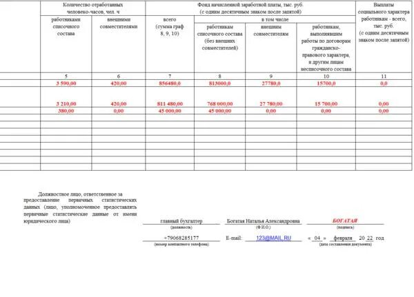 Форма 2 наука за 2023 год. Форма п-4 в 2022 году. Форма п4 статистика 2022. Бланк п-4 в 2022 году. Пример заполнения п-4 в 2022 году.