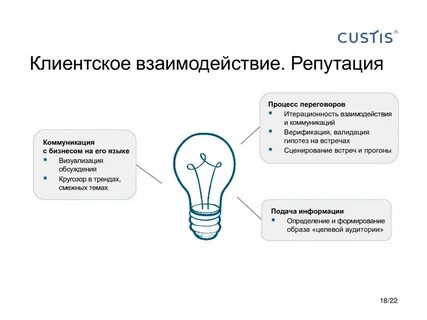 Ложная репутация