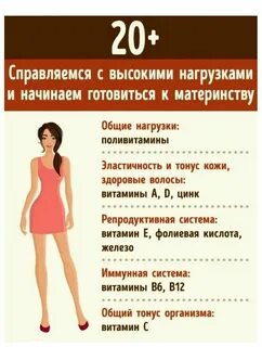Анализы на какие витамины надо сдать женщине