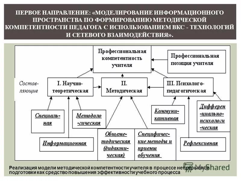 Планирование для презентации. Внедрение информационных технологий. Моделирование информационных процессов и технологий. Информационное моделирование экономических процессов. Основные методы информационного моделирования.